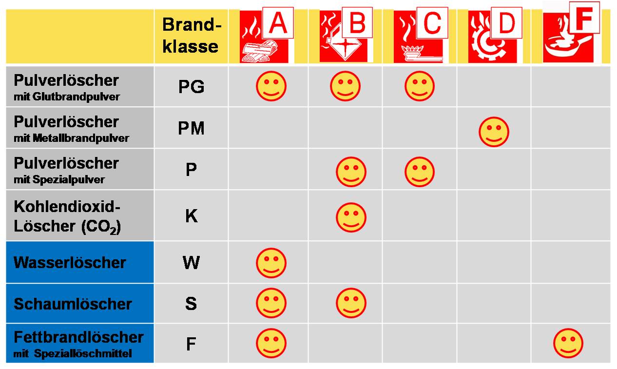 Brandklassen